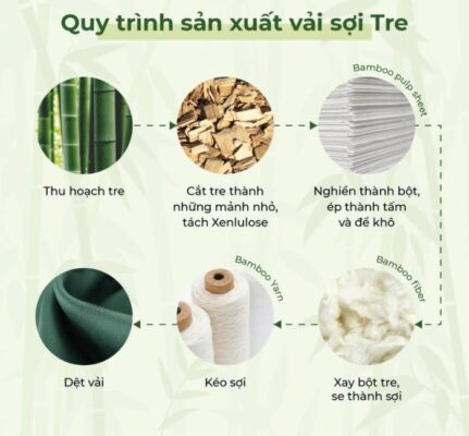 vai-bamboo-quy-trinh-san-xuat